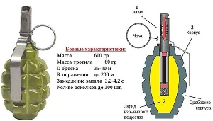 От фейерверка до боеприпасов